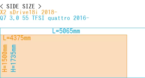 #X2 sDrive18i 2018- + Q7 3.0 55 TFSI quattro 2016-